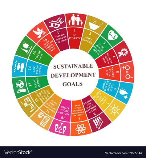 Sustainable Development Goals Progress Chart 2020.